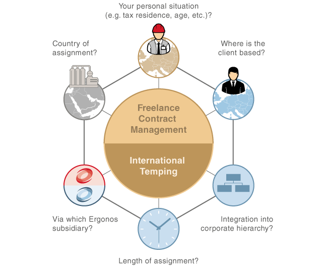 Contract consulting