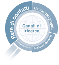 Recruitment Internazionale Canali Di Ricerca